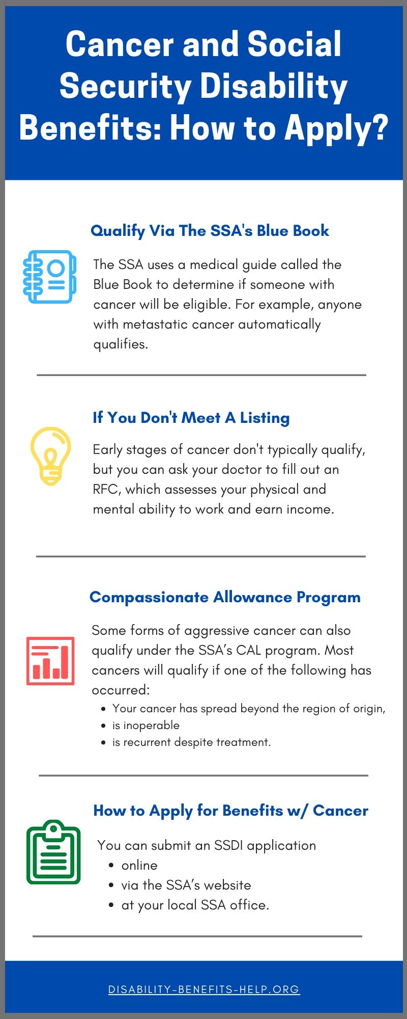 infographic on how to qualify for SSD with cancer