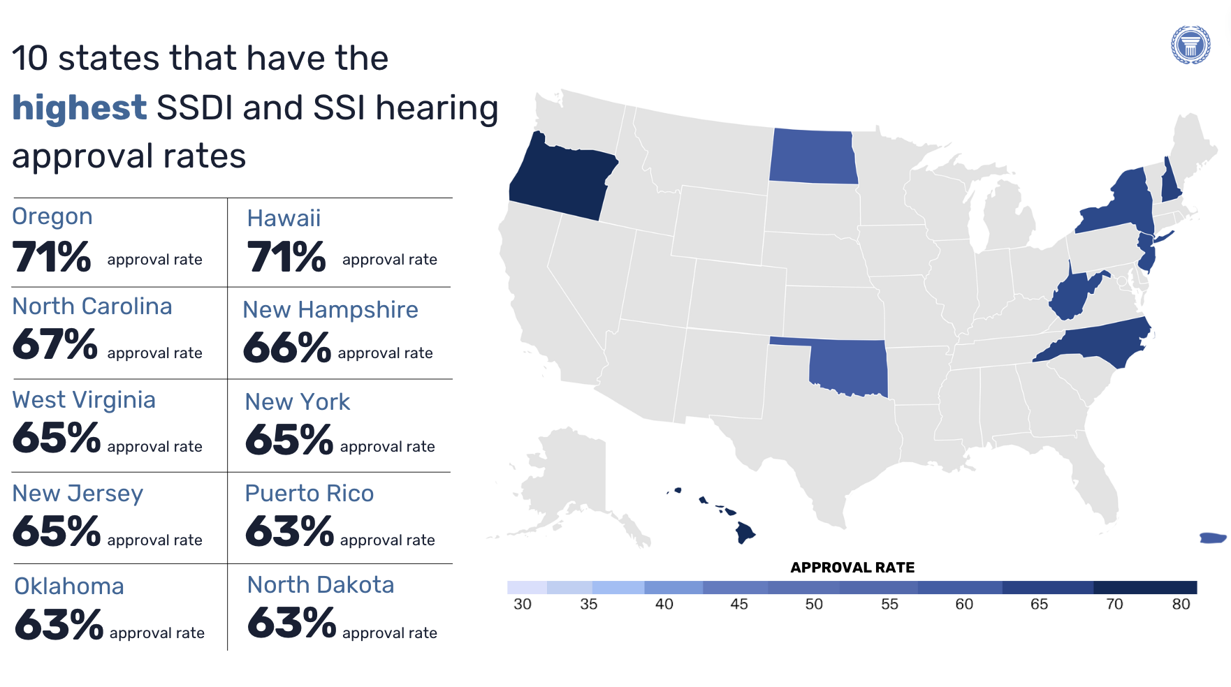 The Top 10 States with the Highest SSDI and SSI Approval Rates