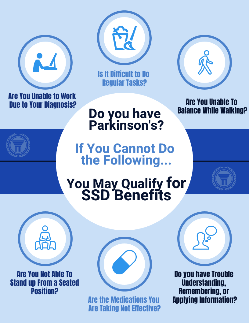 Does your Parkinson's disease qualify for disability?